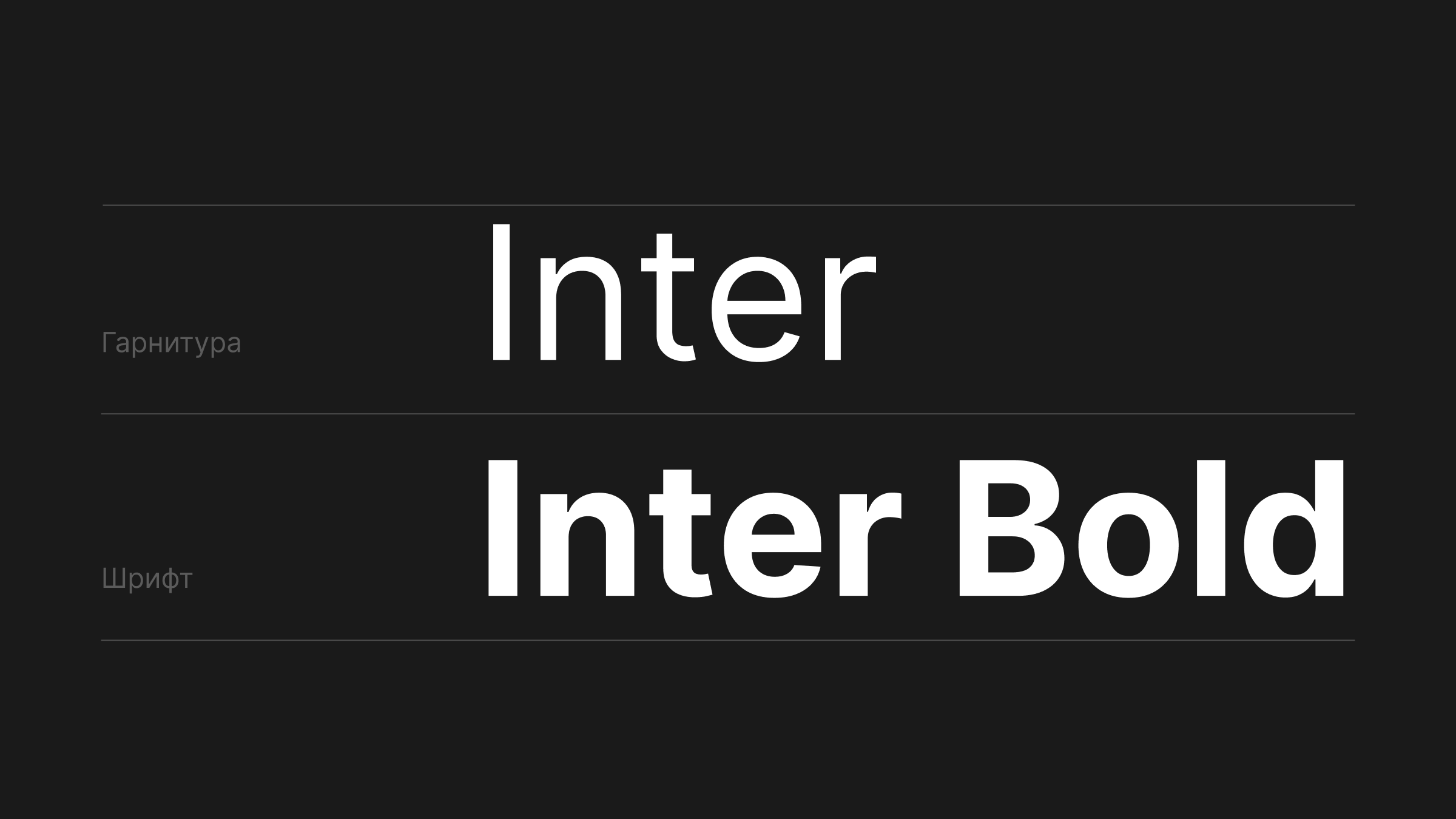 Отличие гарнитуры от шрифта на примере гарнитуры Inter