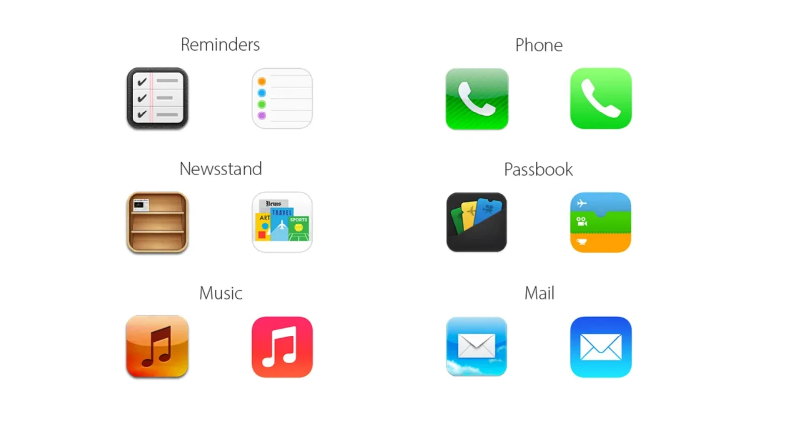 Сравнение дизайна 3D иконок в iOS 6 и flat-иконок в iOS 7 