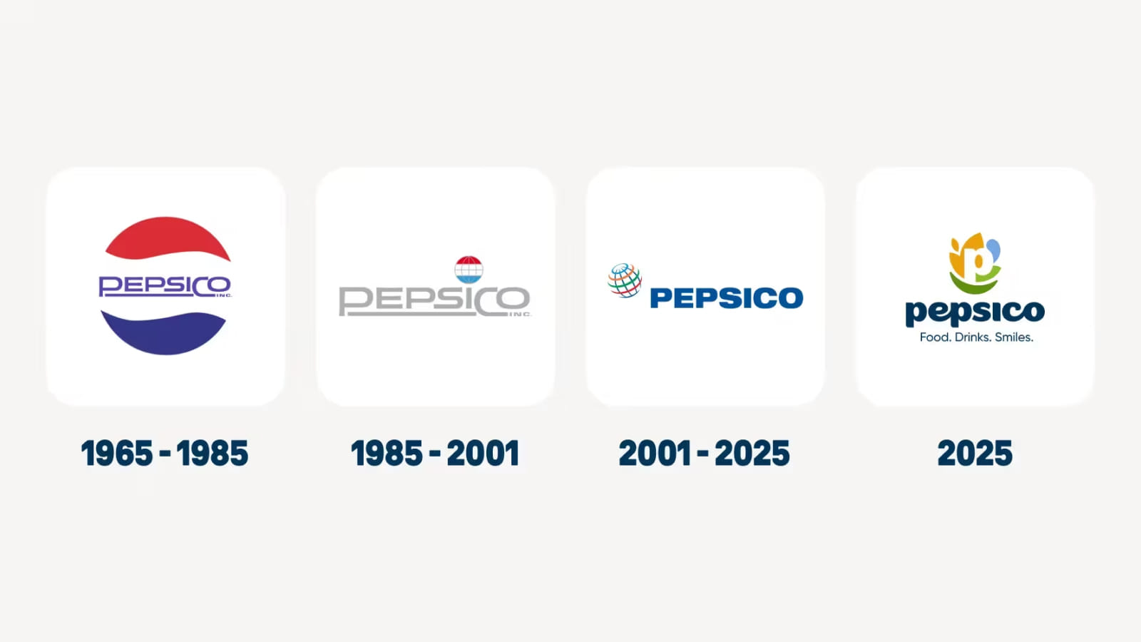 История логотипов компании PepsiCo Эволюция логотипов компании PepsiCo