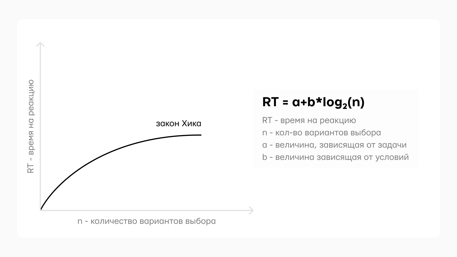 Схема закона Хика: как количество вариантов выбора влияет на скорость реакции