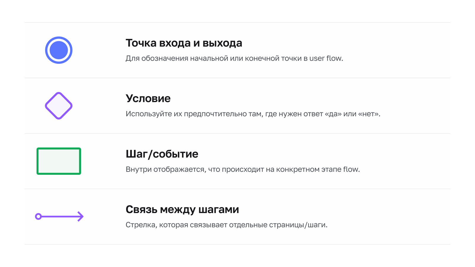 Элементы проектирования user flow