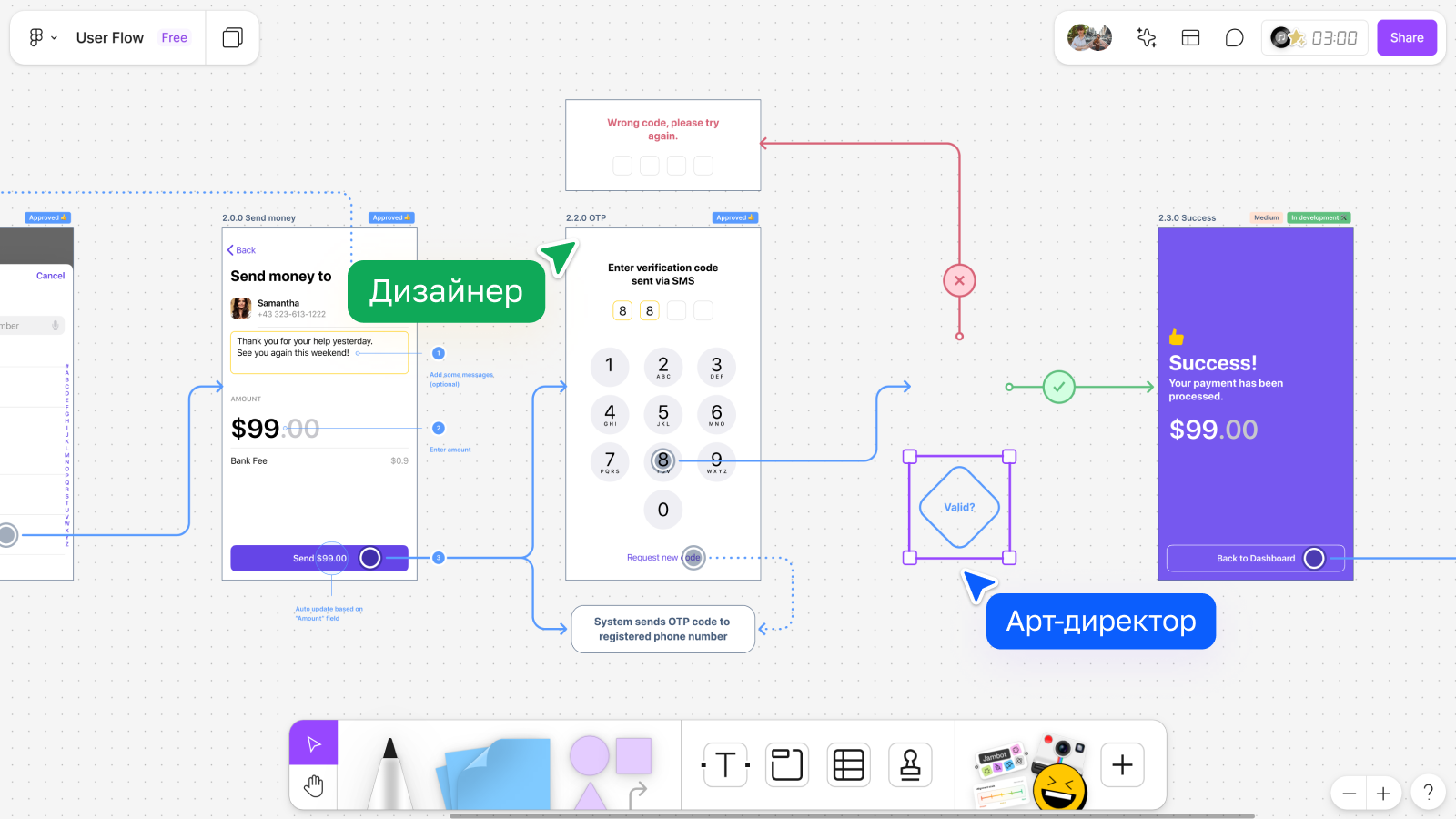 Создание user flow в FigJam 