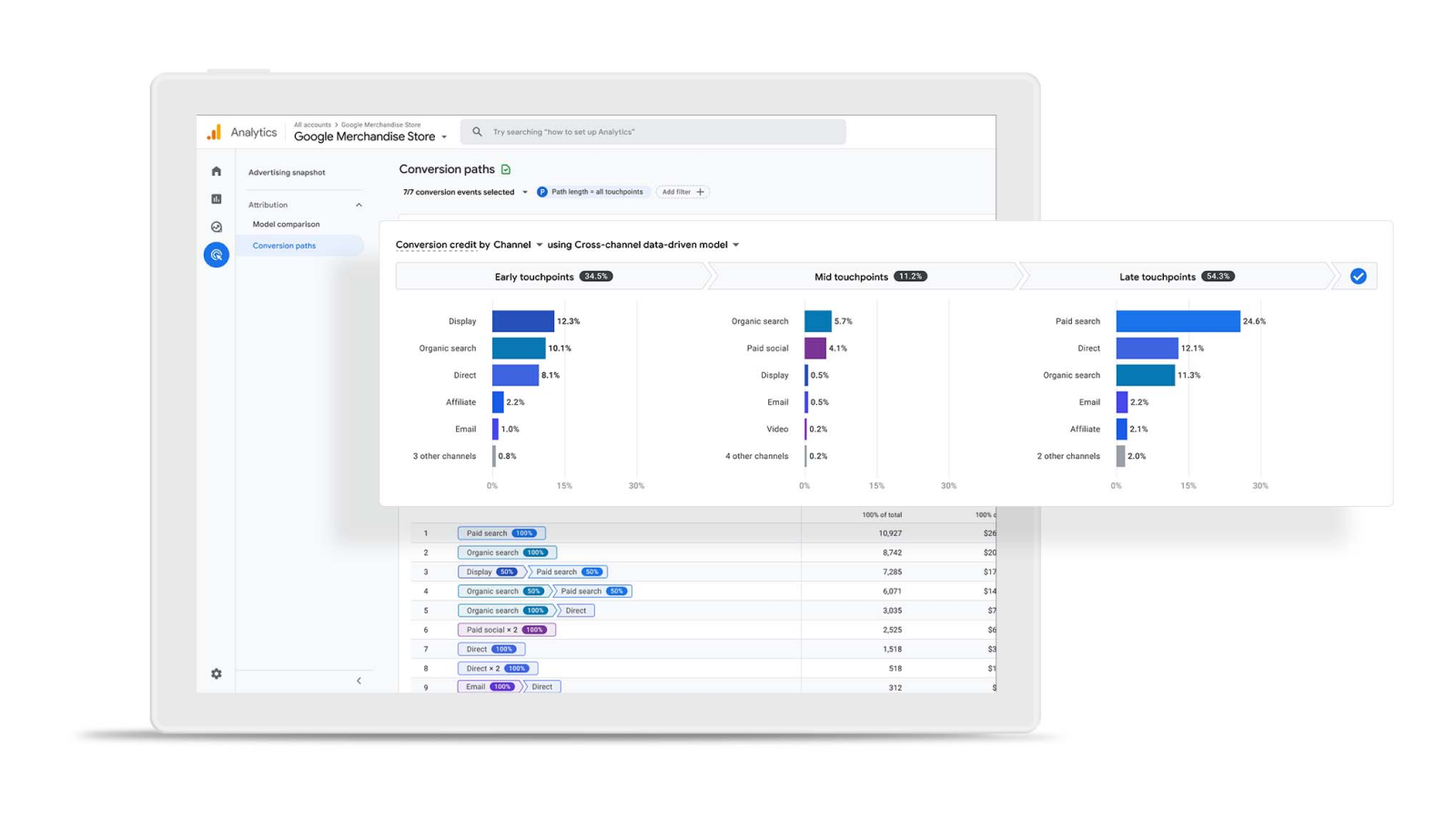 Сбор аналитики на платформе Google Analytics