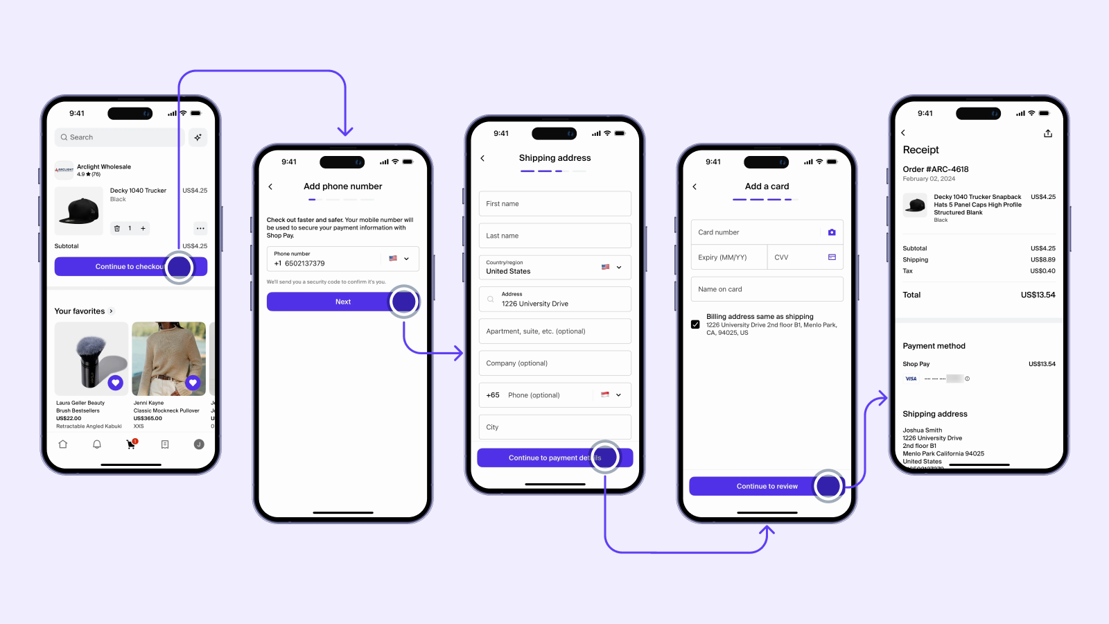 User flow в приложении Shop