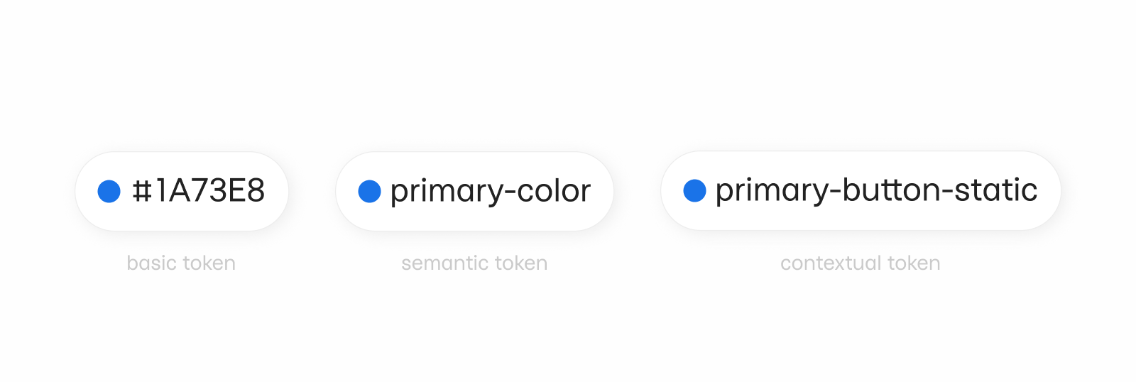 Пример цветовых токенов в дизайн-системе Токены в дизайн-системе на примере текстового стиля