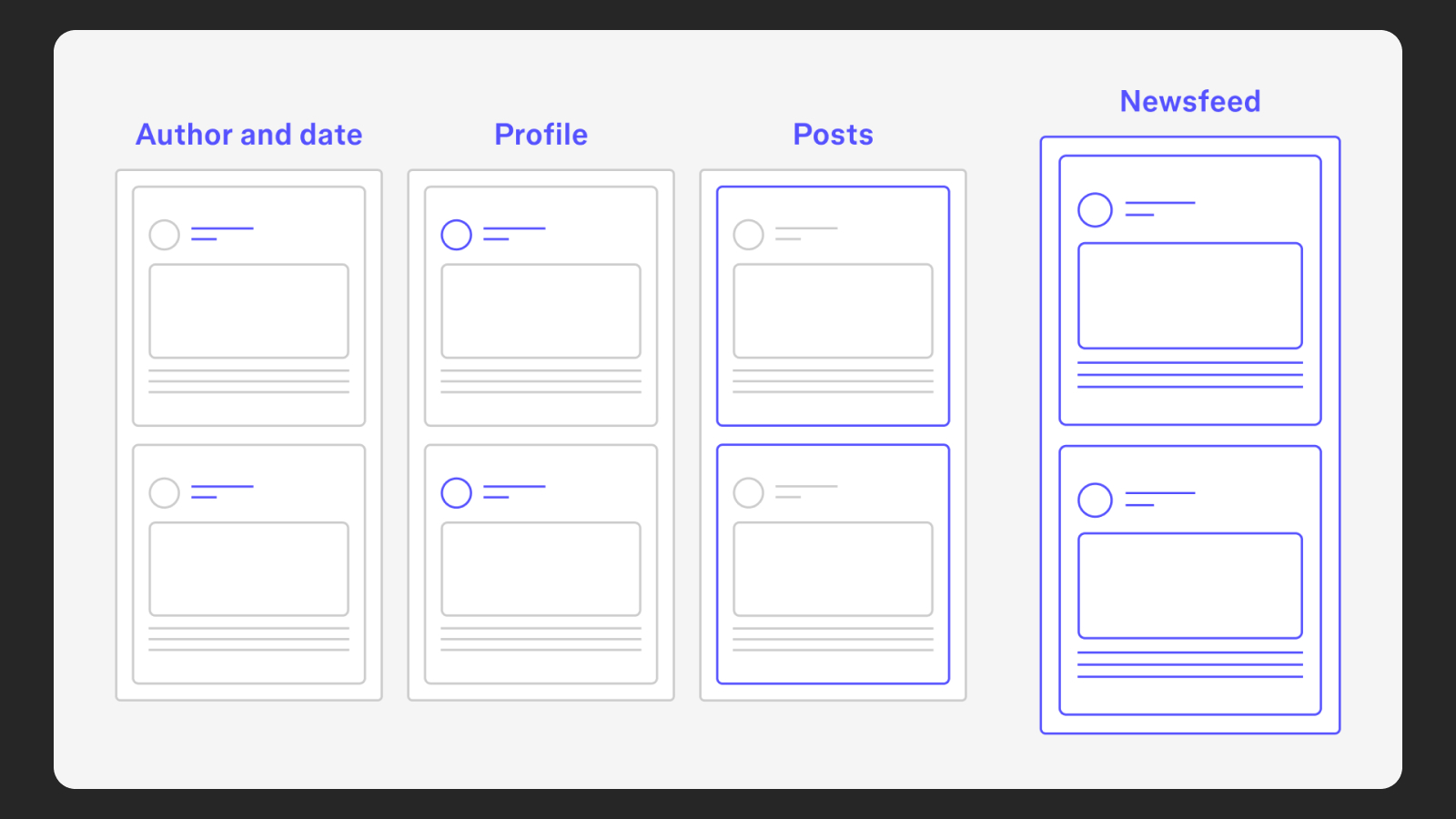Схема правильной вложенности элементов в Auto Layout в Figma