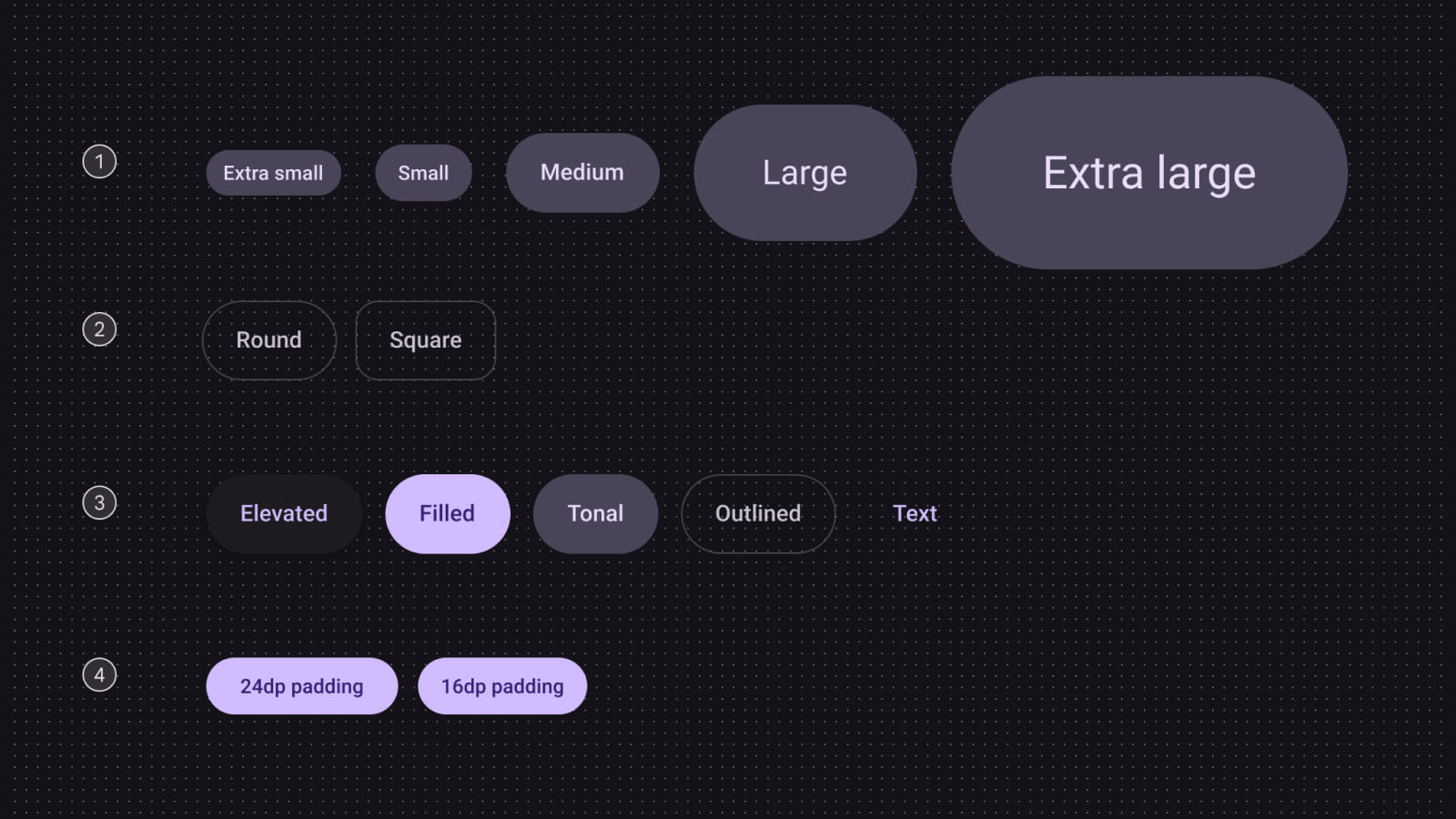 Дизайн кнопок в дизайн-системе Material Design
