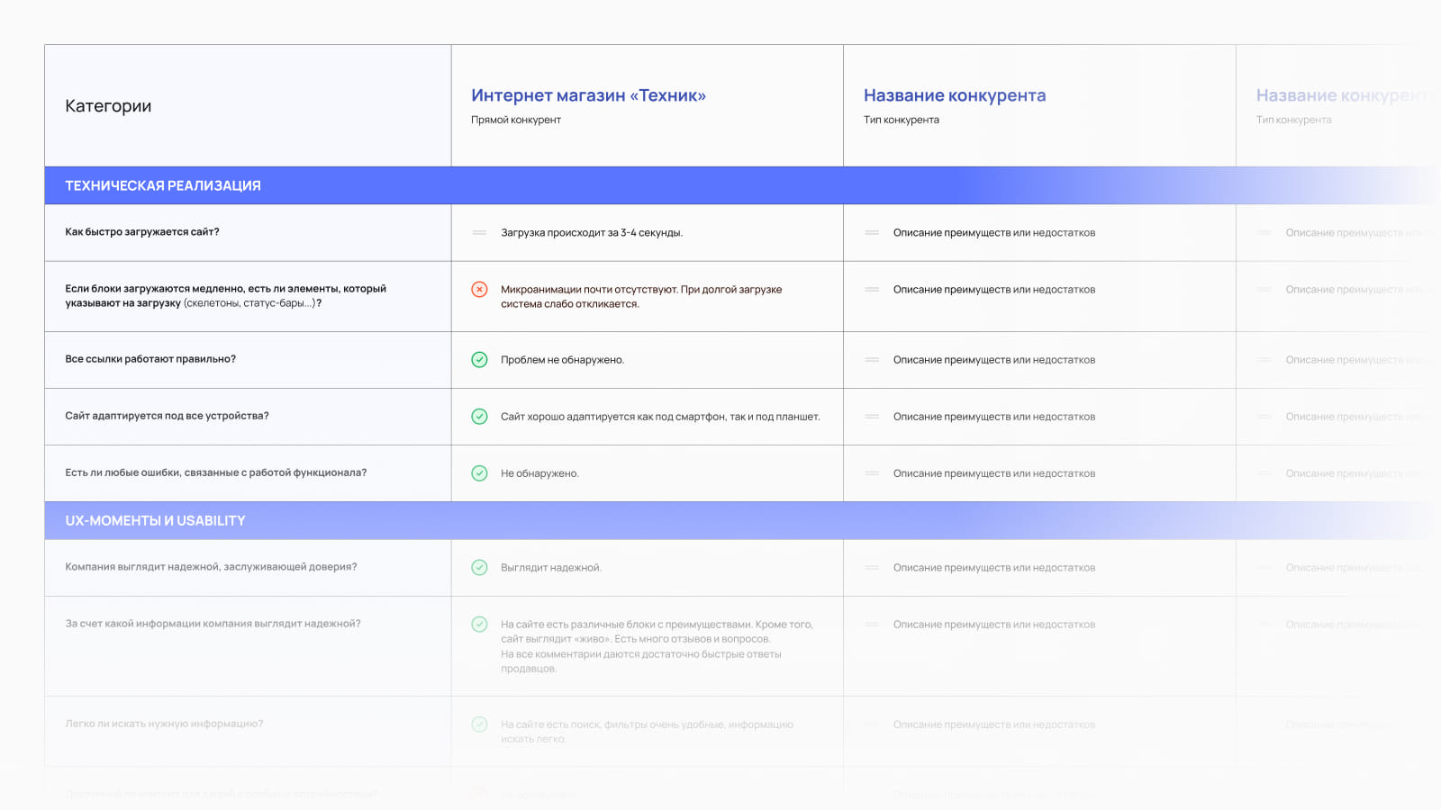 Анализ конкурентов в UX - пример оформления результатов Пример таблицы с анализои конкурентов в UX