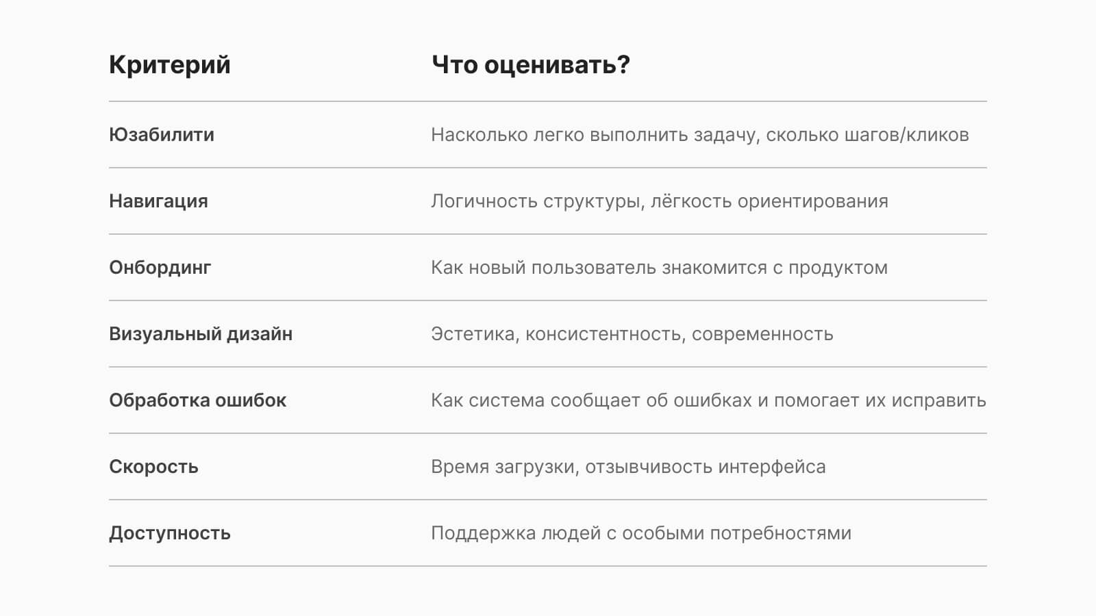 Критерии оценки конкурентов в UX дизайне Таблица с критериями оценки конкурентов в UX
